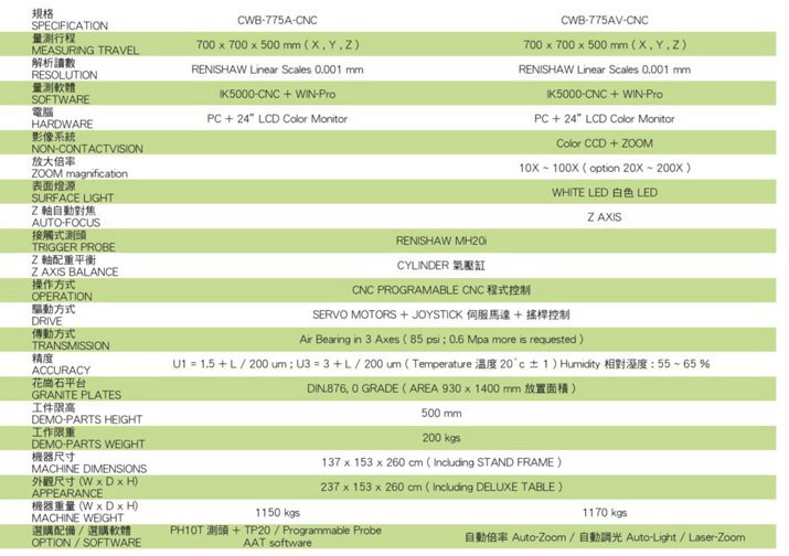 三次元測(cè)量儀